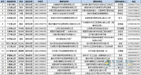 一汽錫柴各地聯系人