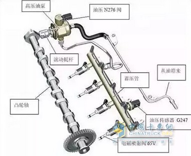 發(fā)動機(jī)的進(jìn)氣系統(tǒng)
