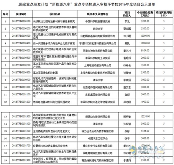新能源汽車