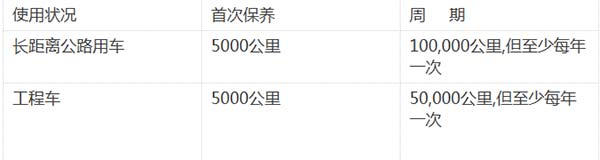 保養(yǎng)周期