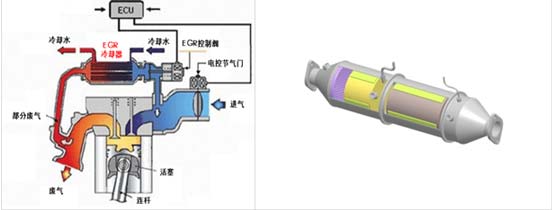 錫柴康威4DW國五發(fā)動機(jī)EGR+DPF后處理系統(tǒng)