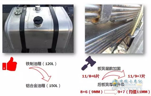 關鍵詞三：加加加，告訴你啥叫量身打造(*^-^*)