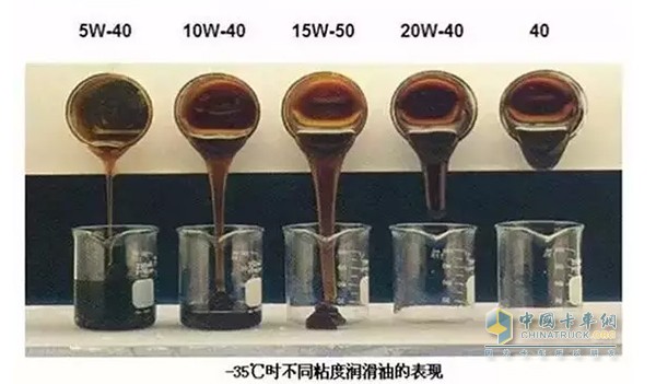 不同粘度級別的潤滑油對比