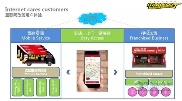 線上線下結(jié)合模式的運用