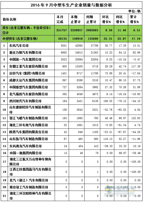 2016年9月中卡銷量