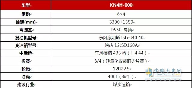 附KN4H車(chē)型配置