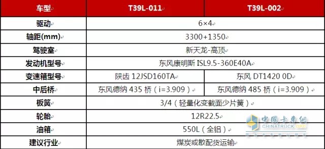 附T39L車(chē)型配置