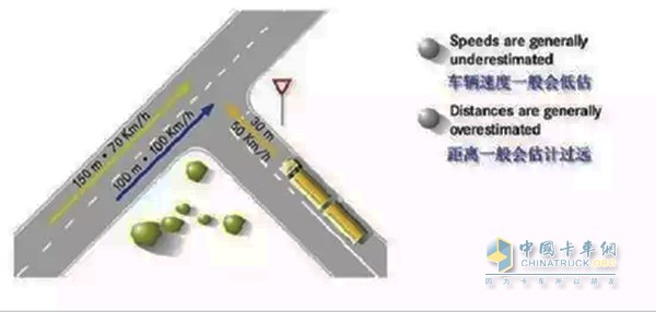 如果最前面那輛車剎得很急，說明是有情況了，如果條件允許的話，“預(yù)見性駕駛” 會提前變換車道，這樣就可以避免傻傻的跟車帶來的危險和損失。