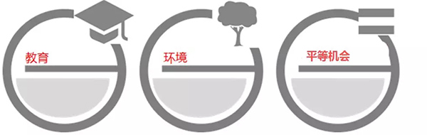 有社會責(zé)任的國際企業(yè)