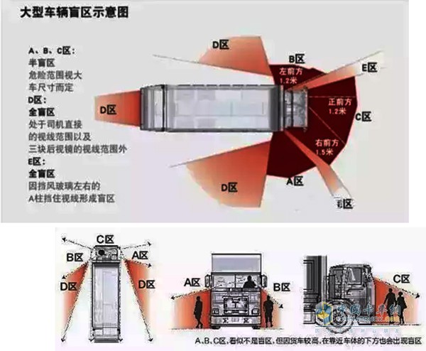 貨車車輛盲區(qū)示意圖