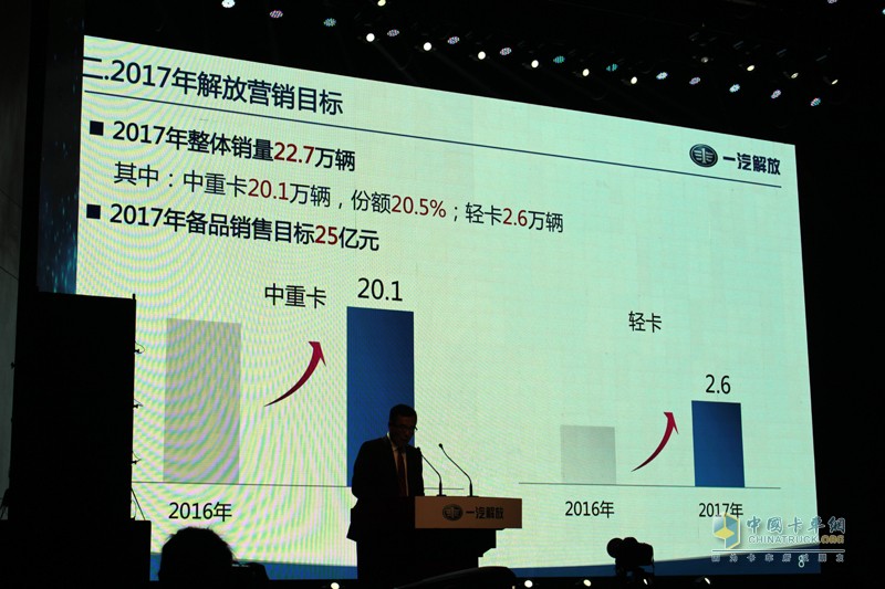 “聚智匯力 謀新求實(shí) 同擔(dān)共贏 持續(xù)領(lǐng)航”解放2017商務(wù)年會(huì)