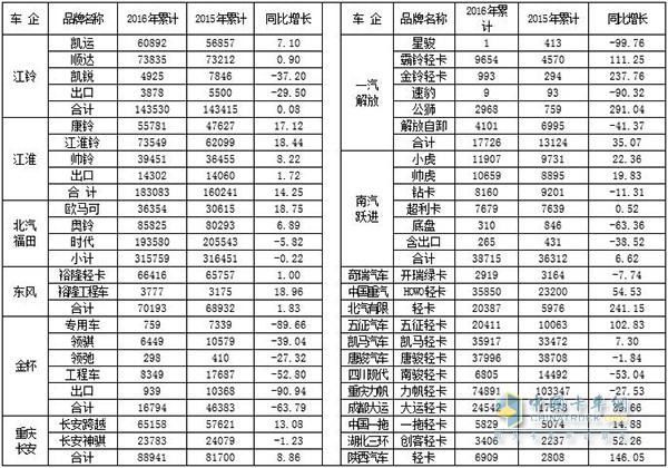 2016年輕卡市場(chǎng)發(fā)展態(tài)勢(shì)分析及2017年預(yù)測(cè)