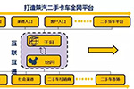 陜汽二手車業(yè)務(wù)踐行價值營銷理念