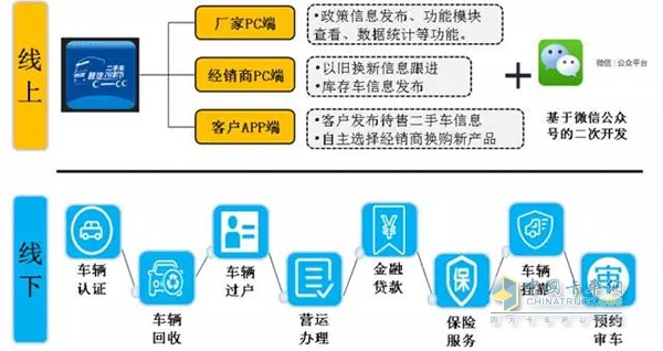 解析陜汽二手卡車全網平臺