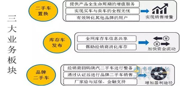 解析陜汽二手卡車全網平臺