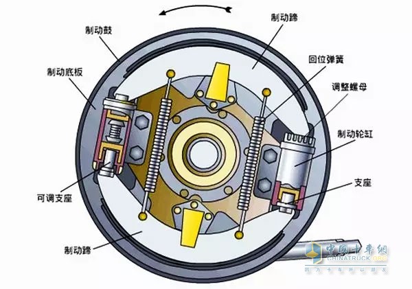 雙向雙領蹄式制動器