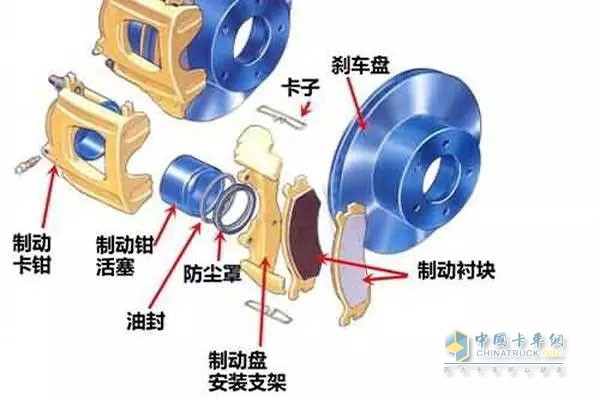 盤式制動原理
