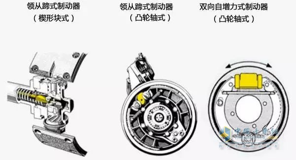 制動器形式