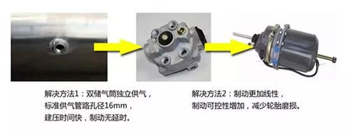 卡車制動(dòng)二控三所存在的問題