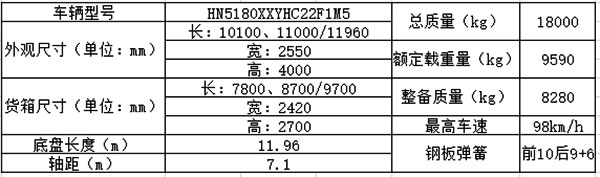 華菱星馬新款H3大單橋廂式貨車(chē)基本參數(shù)