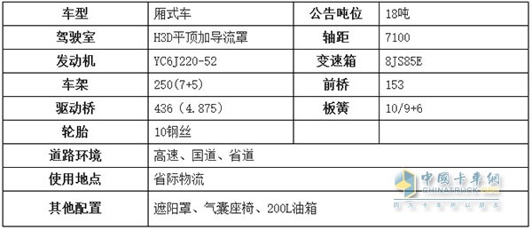 華菱星馬新款H3大單橋廂式貨車(chē)底盤(pán)參數(shù)