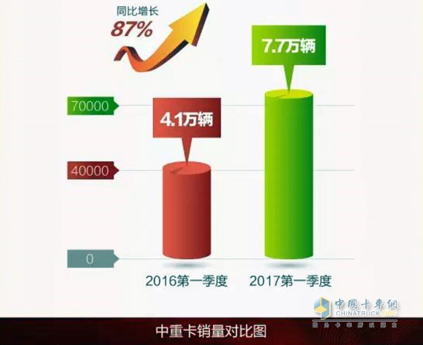 解放一季度實(shí)現(xiàn)開(kāi)門(mén)紅