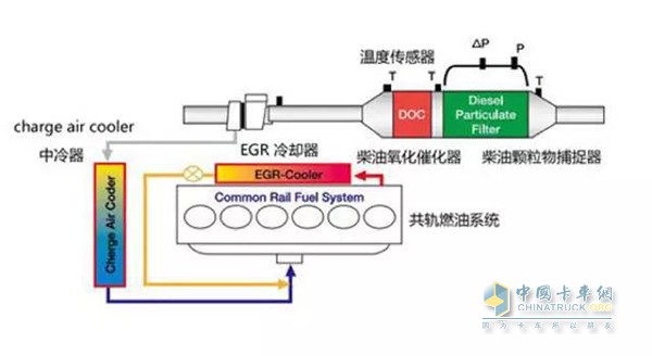 DPF技術結構圖