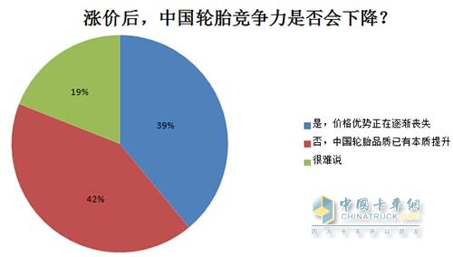 漲價(jià)后，中國(guó)輪胎競(jìng)爭(zhēng)力是否會(huì)下降