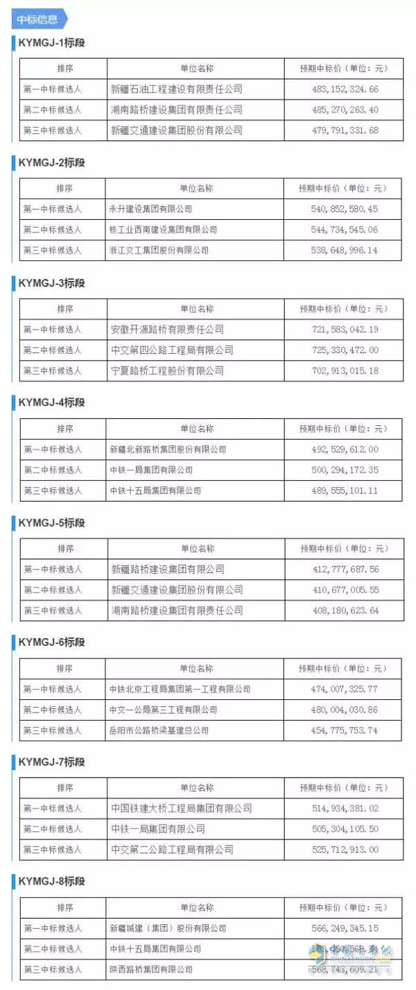 中標信息