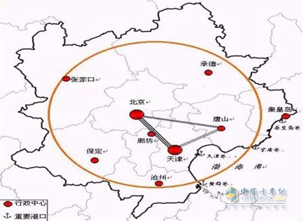 京津冀一體化