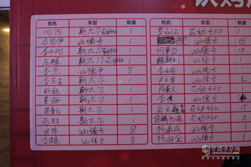 2017中國(guó)重汽曼技術(shù)產(chǎn)品實(shí)況挑戰(zhàn)賽——西安站