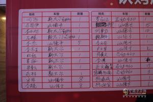 2017中國(guó)重汽曼技術(shù)產(chǎn)品實(shí)況挑戰(zhàn)賽——西安站