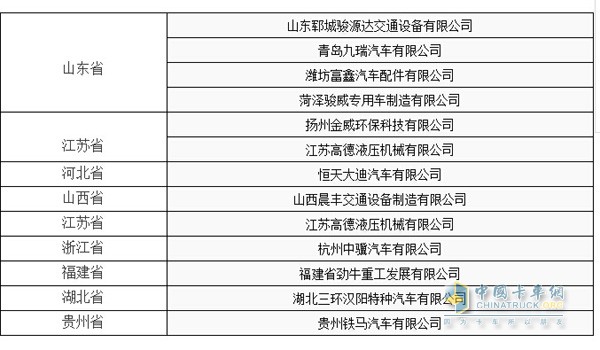 工信部發(fā)布了《道路機動車輛生產(chǎn)企業(yè)及產(chǎn)品公告》（第297批）