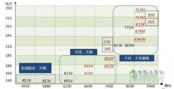 東風康明斯細分市場產(chǎn)品