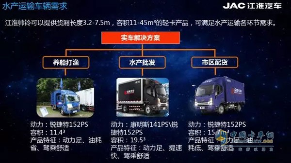 江淮帥鈴全能卡車分別針對養(yǎng)船打漁運輸、水產(chǎn)批發(fā)運輸和市區(qū)配貨運輸提出專項解決方案