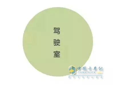 駕駛室不僅是工作場(chǎng)地，也是我們的“家”，所以駕駛室好的貨車更招人愛(ài)!