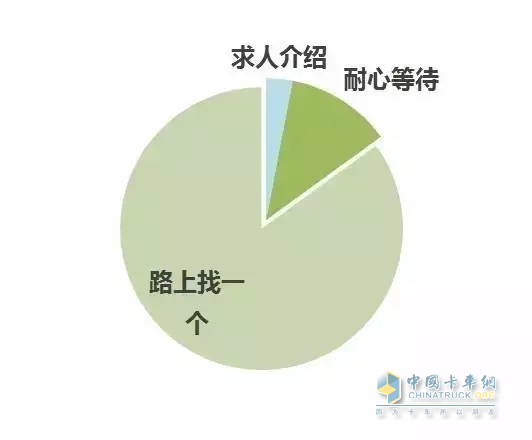 跑車呢，沒(méi)時(shí)間!