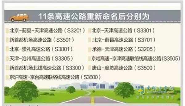 11條京津冀相銜接的地區(qū)高速公路將按照新規(guī)則重新命名