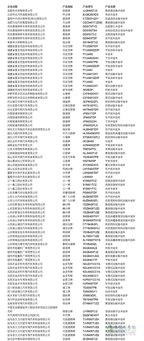 中機(jī)中心今日發(fā)布了《關(guān)于部分車(chē)型整改的通知》，該通知共涉及43家專(zhuān)用汽車(chē)企業(yè)的83種車(chē)型。