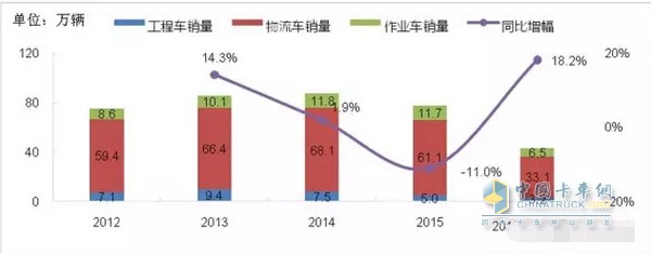 2012-2017年(1~5月)專用車市場(chǎng)銷量
