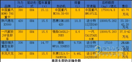 推薦車型的詳細參數