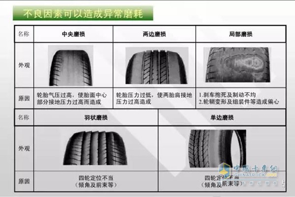 輪胎氣壓過高危害多