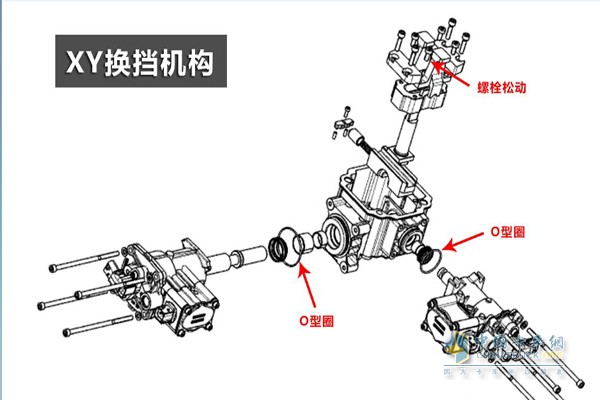 XY換擋機構