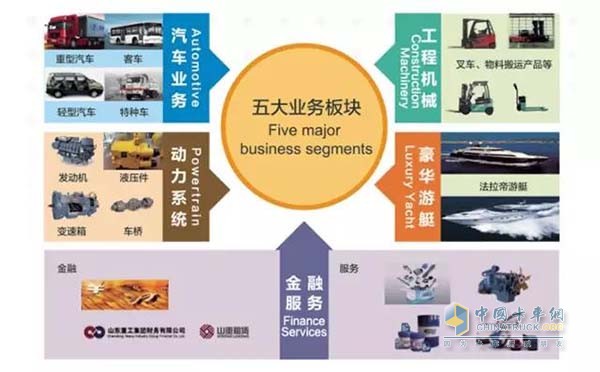 在濰柴看來(lái)，發(fā)動(dòng)機(jī)只是集團(tuán)的業(yè)務(wù)模塊之一