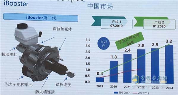 圖左為iBooster二代產品構造，圖右為博世iBooster南京生產基地產能規(guī)劃