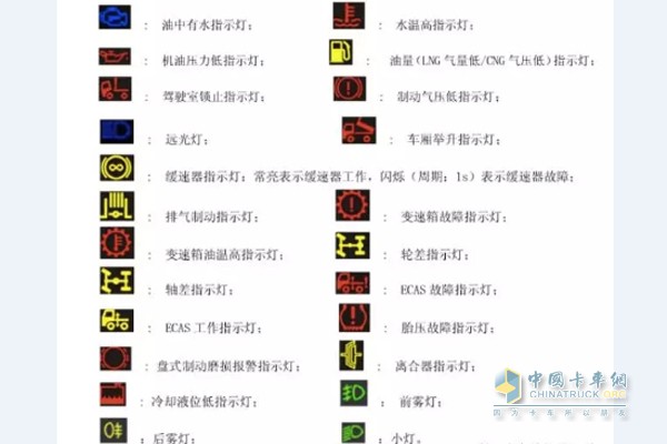 故障燈列表