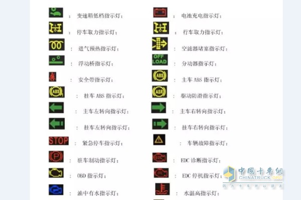故障燈列表