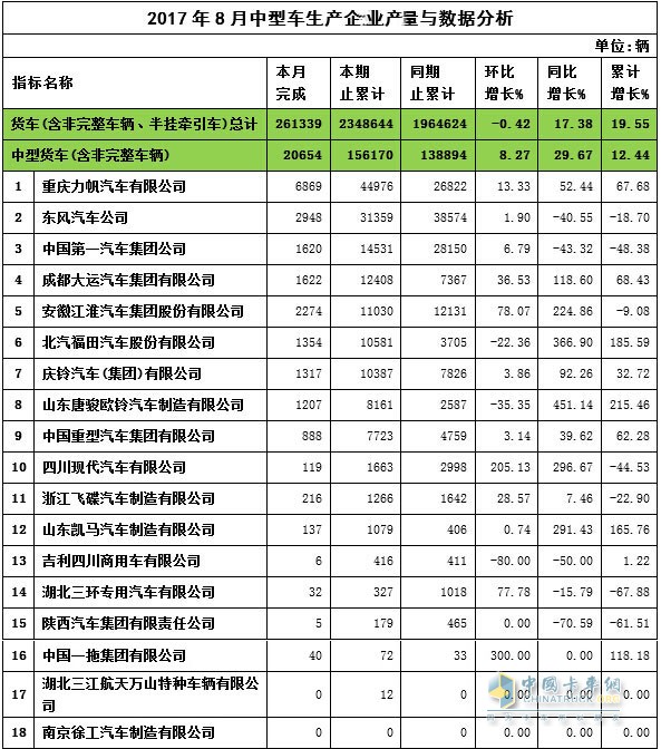 2017年8月中卡產量