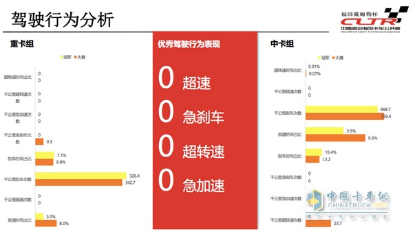 通過(guò)福田智科車聯(lián)網(wǎng)系統(tǒng)、康明斯天遠(yuǎn)系統(tǒng)數(shù)據(jù)分析閆磊的操作