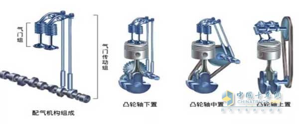 發(fā)動(dòng)機(jī)配氣機(jī)構(gòu)